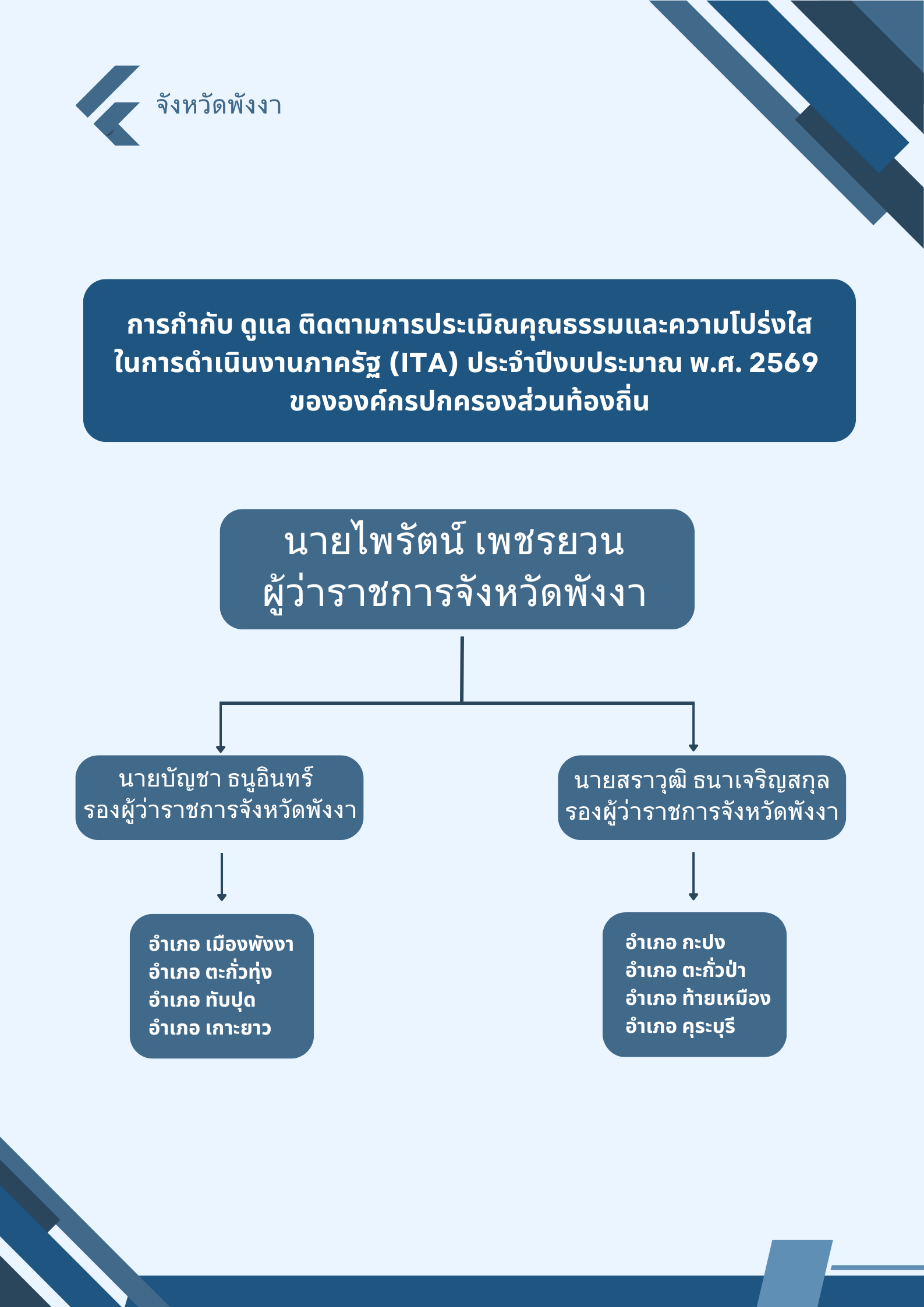 ITA2569