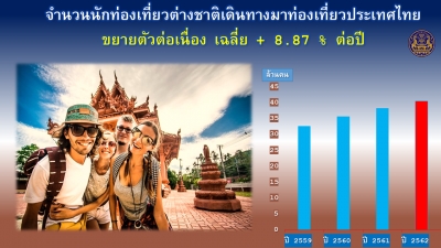 ประชาสัมพันธ์ผลการดำเนินงานสำคัญของภาครัฐ ประจำวันที่ 27 มกราคม 2562