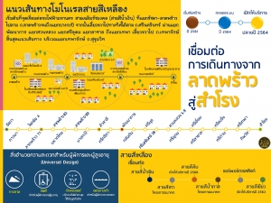ประชาสัมพันธ์ผลการดำเนินงานสำคัญของภาครัฐ ประจำวันที่ 30 สิงหาคม 2561